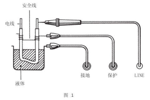 MODEL3121电池式高压兆欧表；ざ丝诘氖褂靡