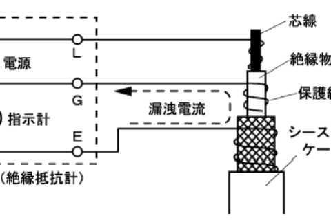 3125数字式高压绝缘电阻测试仪；は叩氖褂